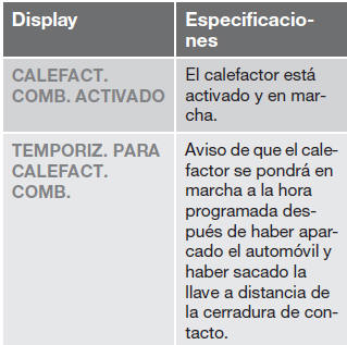 Volvo C30. Calefactor del motor y el habitáculo accionado por combustible