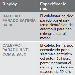 Volvo C30. Calefactor del motor y el habitáculo accionado por combustible