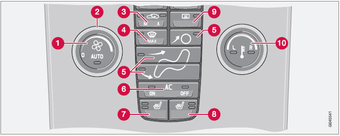 Volvo C30. Climatizador electrónico, ECC