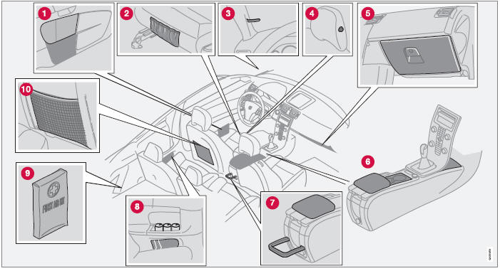 Volvo C30. Compartimentos en el habitáculo