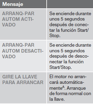 Volvo C30. DRIVe Start-Stop