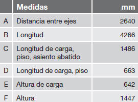 Volvo C30. Pesos y medidas