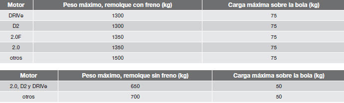 Volvo C30. Pesos y medidas