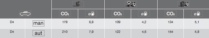 Volvo C30. Combustible