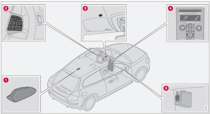 Volvo C30. Funciones de teléfono