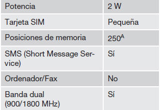 Volvo C30. Funciones de teléfono