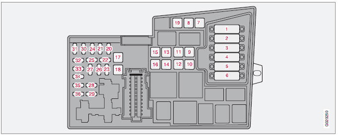 Volvo C30. Fusibles