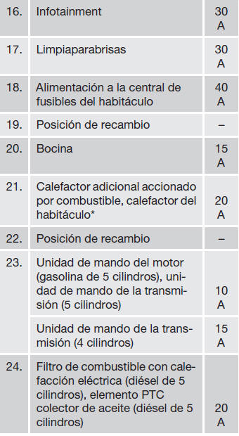 Volvo C30. Fusibles