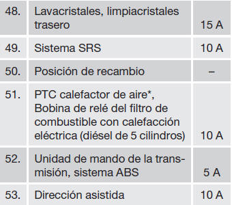Volvo C30. Fusibles