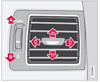 Volvo C30. Información general sobre el climatizador