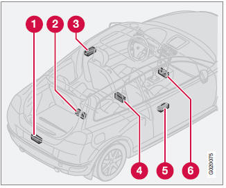 Volvo C30. Keyless drive