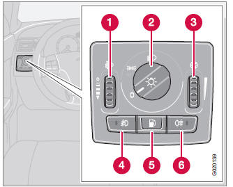 Volvo C30. Panel de las luces