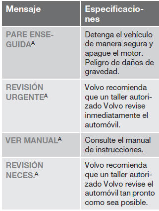 Volvo C30. Pantalla de información