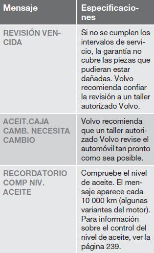 Volvo C30. Pantalla de información