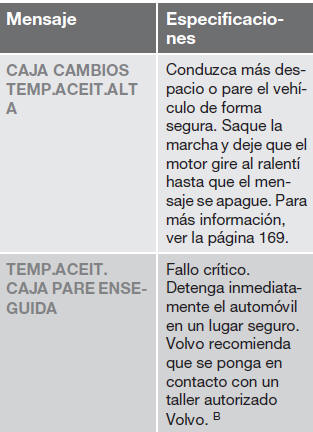 Volvo C30. Pantalla de información