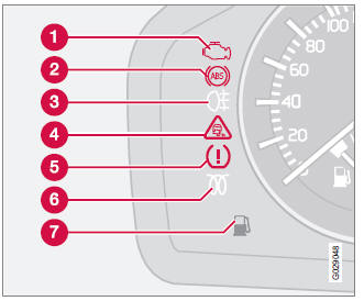 Volvo C30. Símbolos de control y advertencia