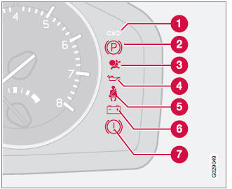 Volvo C30. Símbolos de control y advertencia