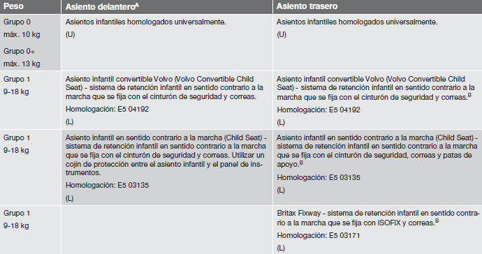 Volvo C30. Seguridad infantil