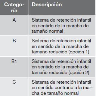 Volvo C30. Seguridad infantil