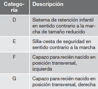 Volvo C30. Seguridad infantil