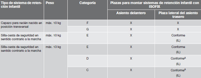 Volvo C30. Seguridad infantil