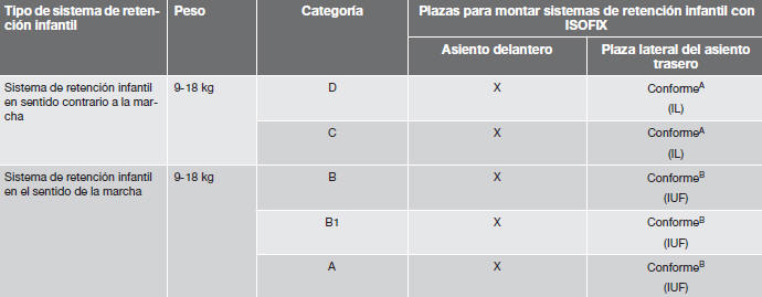 Volvo C30. Seguridad infantil