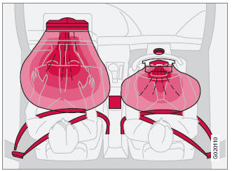 Volvo C30. Airbags