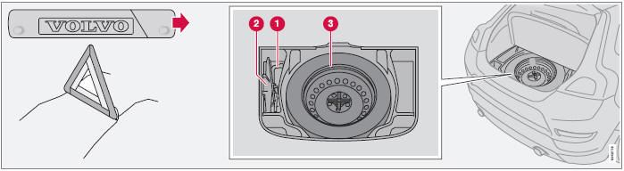 Volvo C30. Triángulo de emergencia y rueda de repuesto