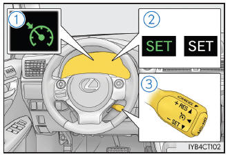 Lexus CT. Utilización de los sistemas de asistencia a la conducción
