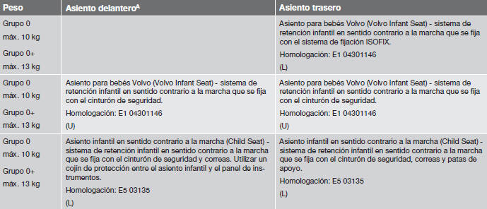 Volvo C30. Seguridad infantil